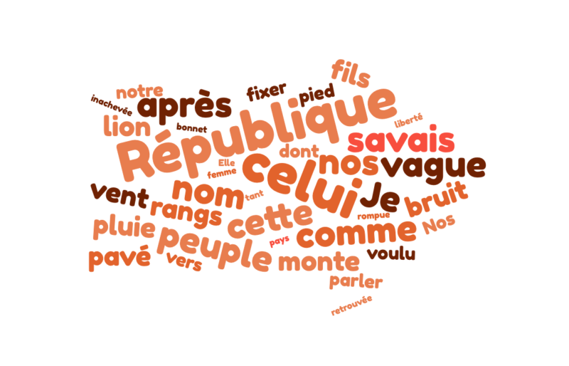 Créer nuage de mots : 7 générateurs gratuits et conseils