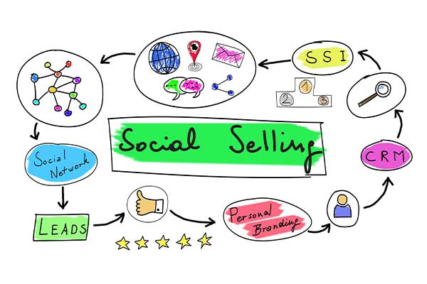 Pourquoi recourir au social selling
