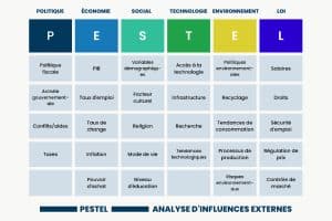 Gestion des risques : Outils et méthodes